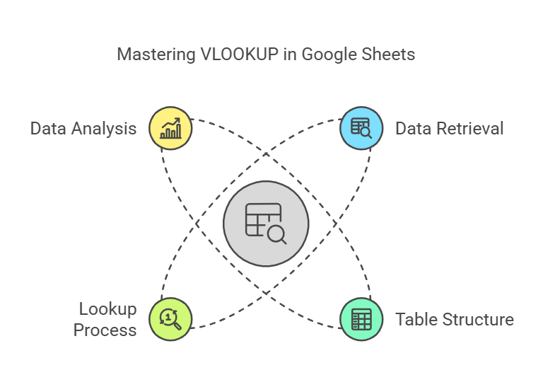 Unlock Google Sheets Master the VLOOKUP Function Today visual selection