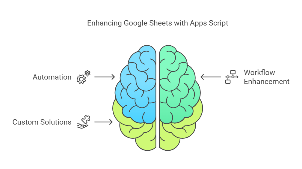 google sheets and apps scripts