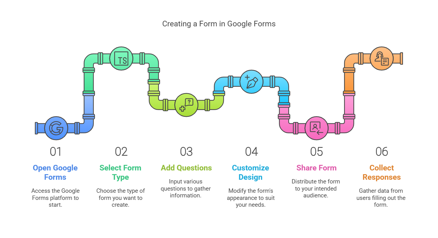 How to Create a Form in Google Forms A Simple Powerful Step by Step Guide 2024 visual selection