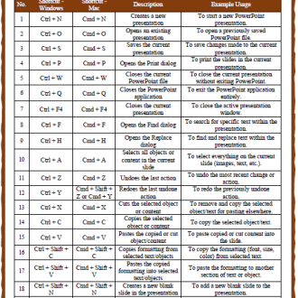 ppt shortcuts