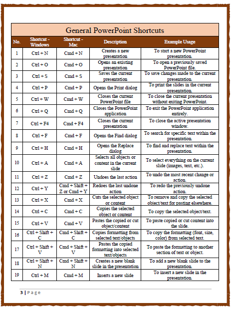 Main Page 12 ppt shortcuts