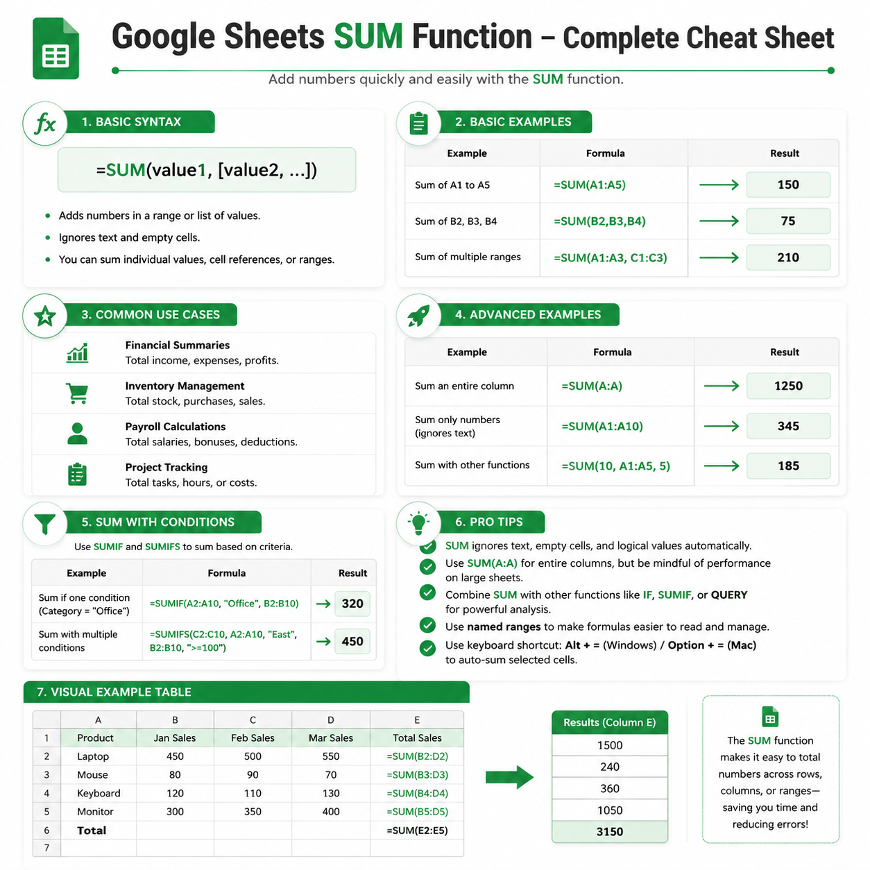 Sum Function Cheat Sheet Sum Function Cheat Sheet