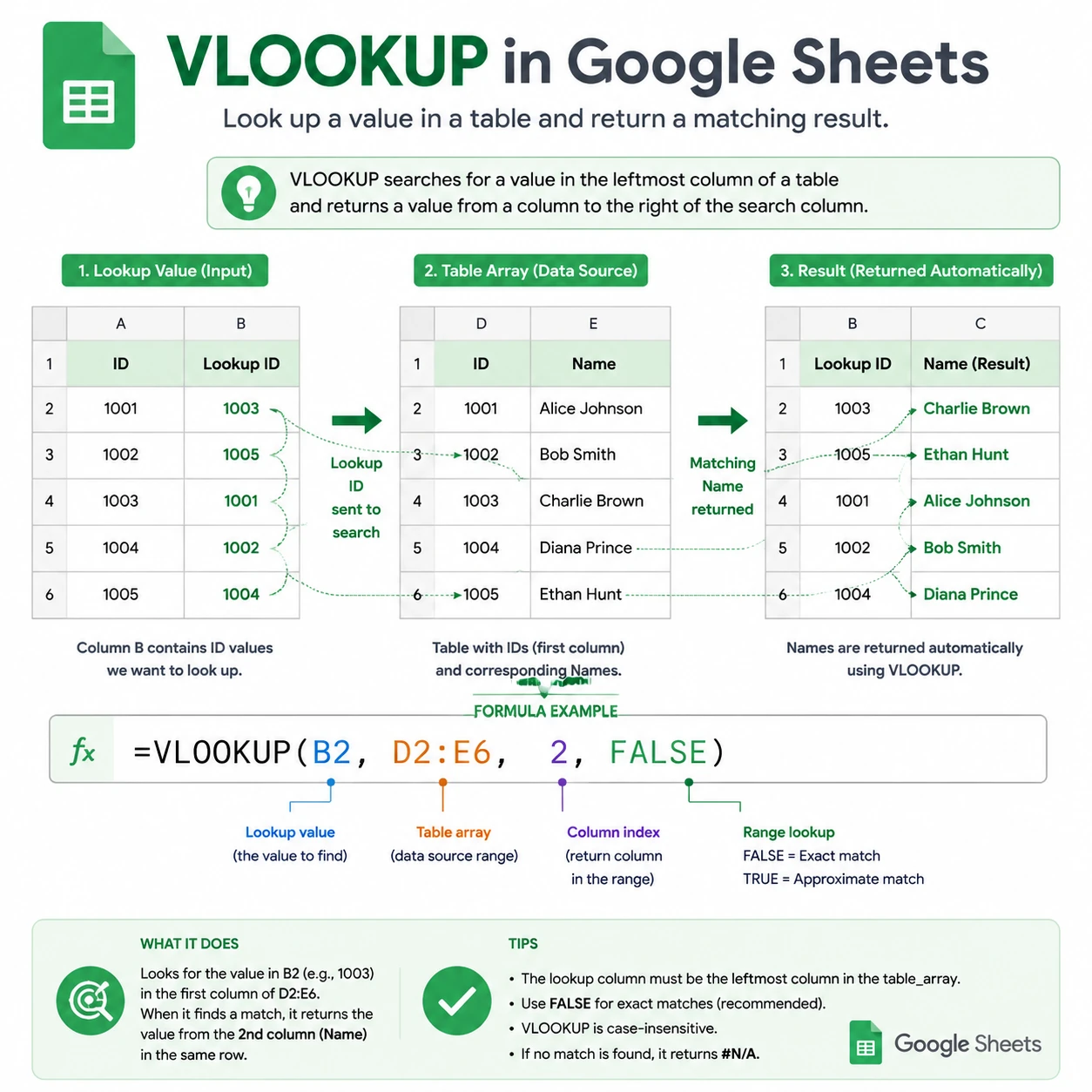 VLOOKUP in Google Sheets