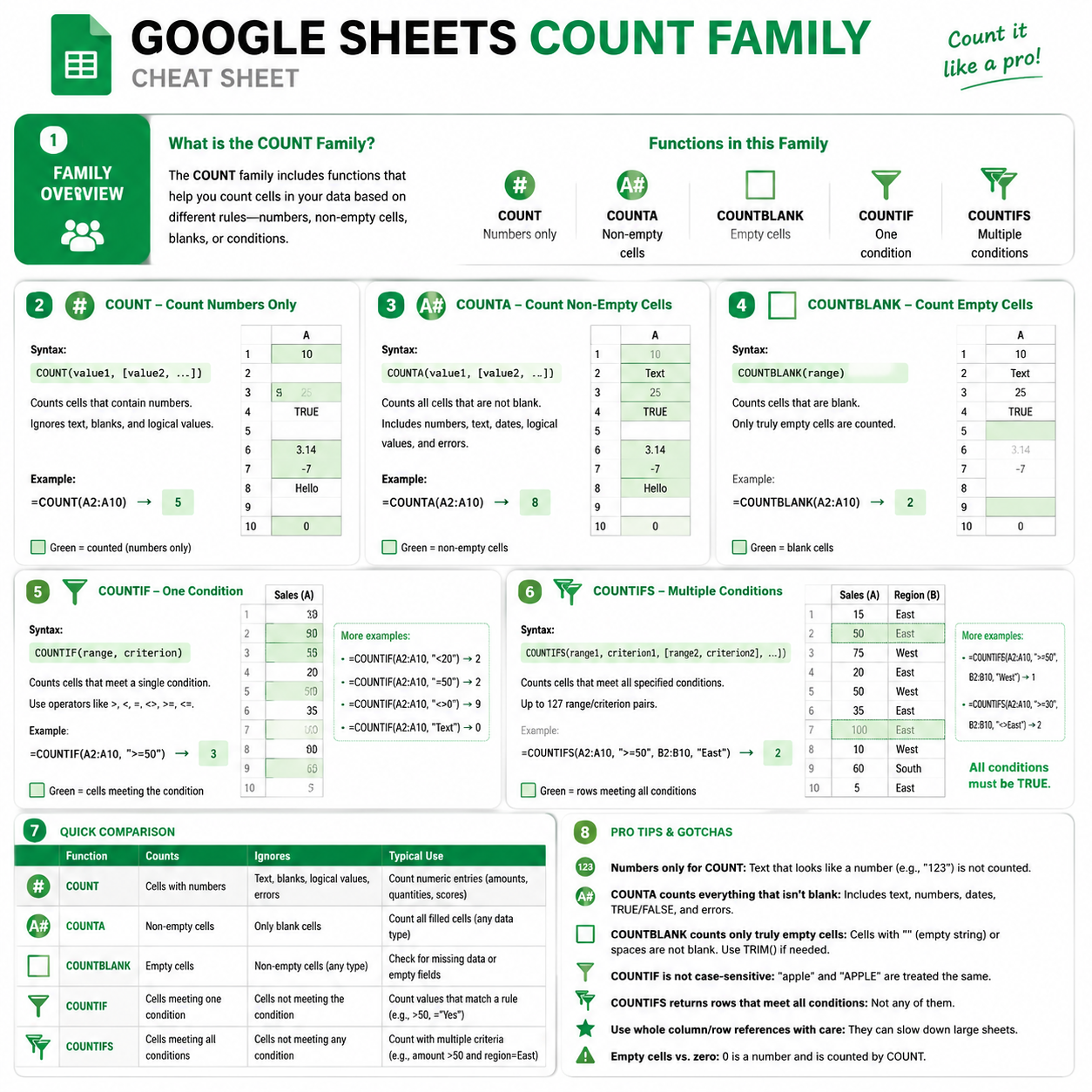 Count Function Cheat Sheet