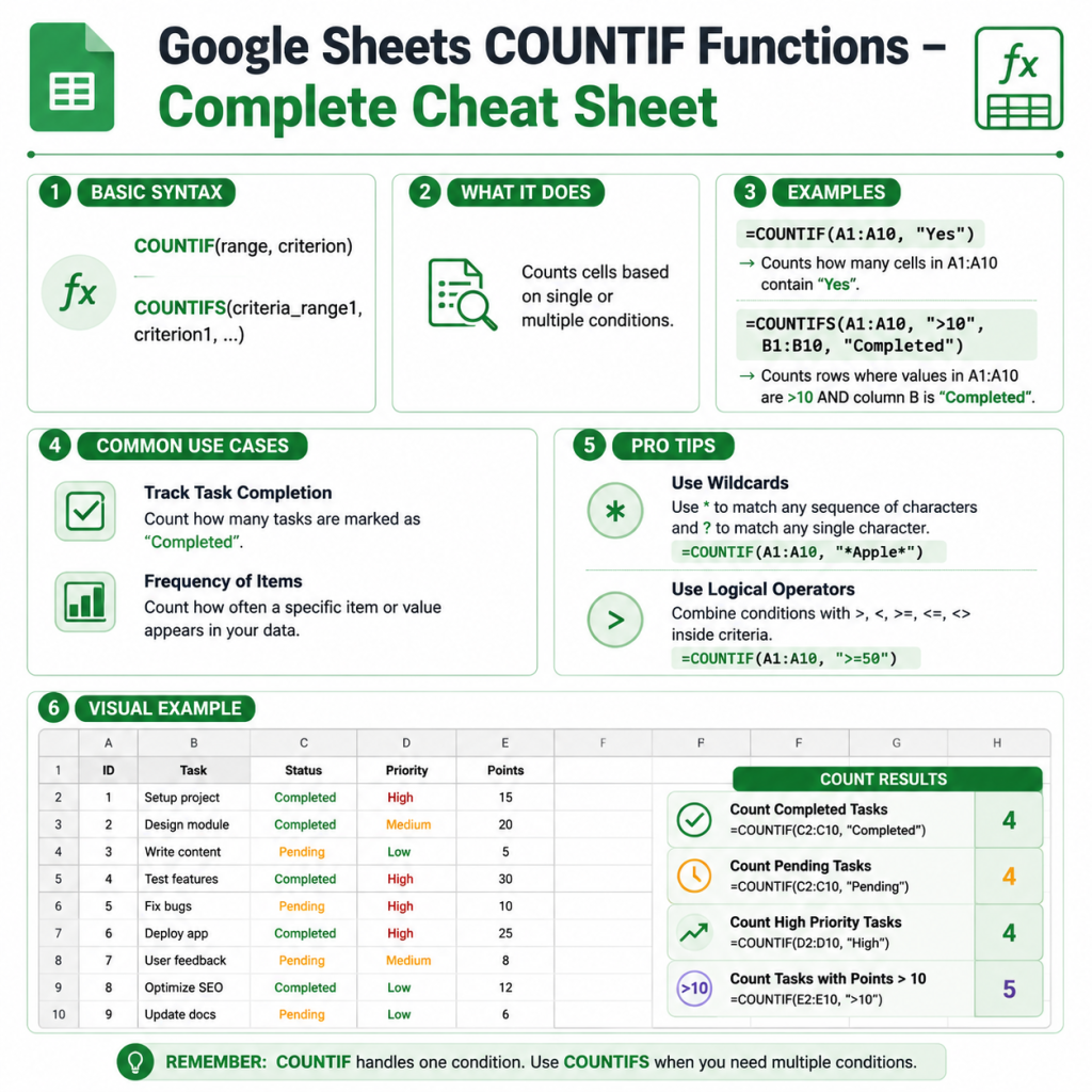 COUNTIF Function Cheat Sheet