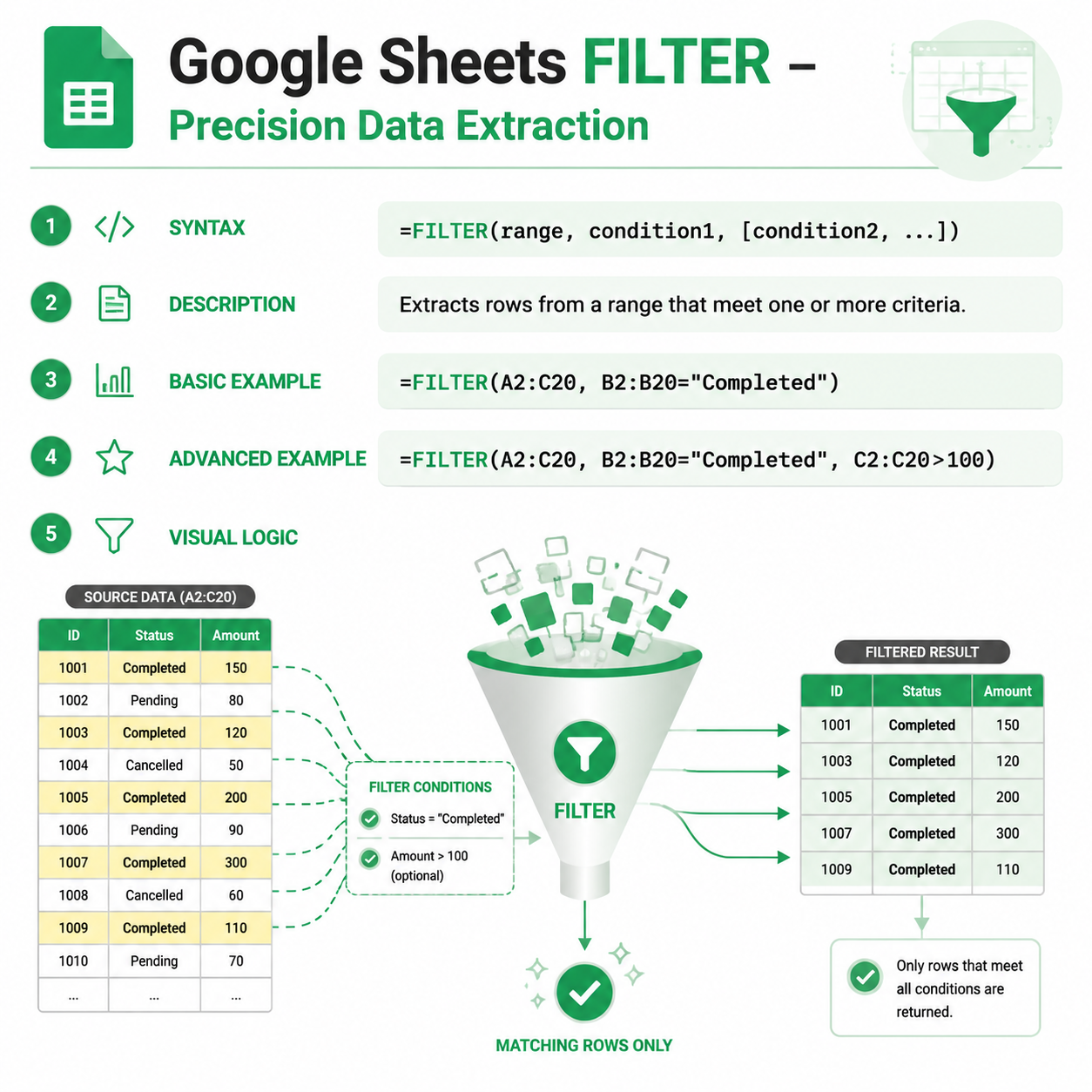 FILTER Function Cheat Sheet 1 FILTER Function Cheat Sheet
