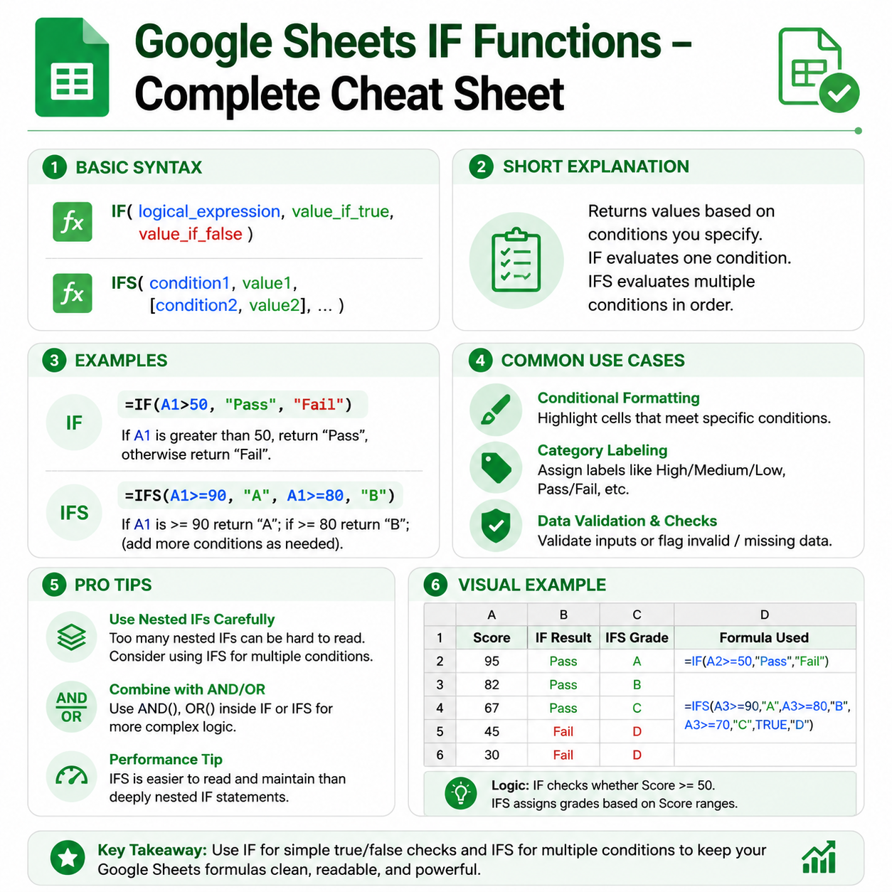 IF Function Cheat Sheet 1 IF Function Cheat Sheet