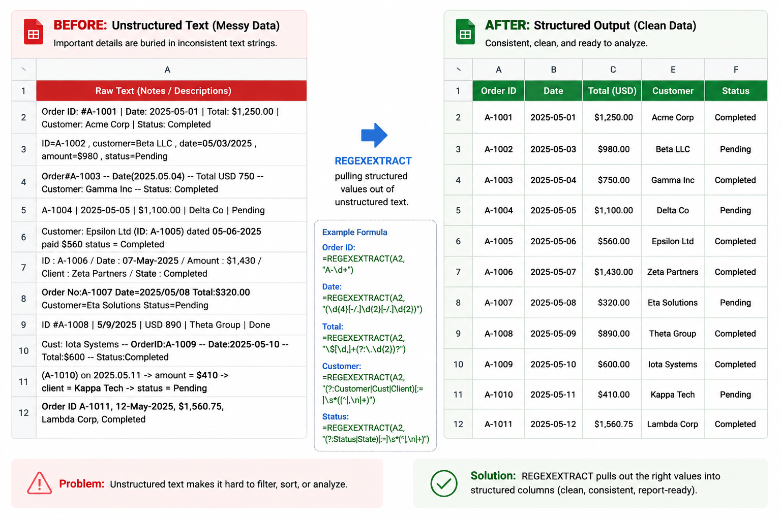 7 Google Sheets Formulas That Replace Entire Excel Add-Ons 3 REGEXEXTRACT