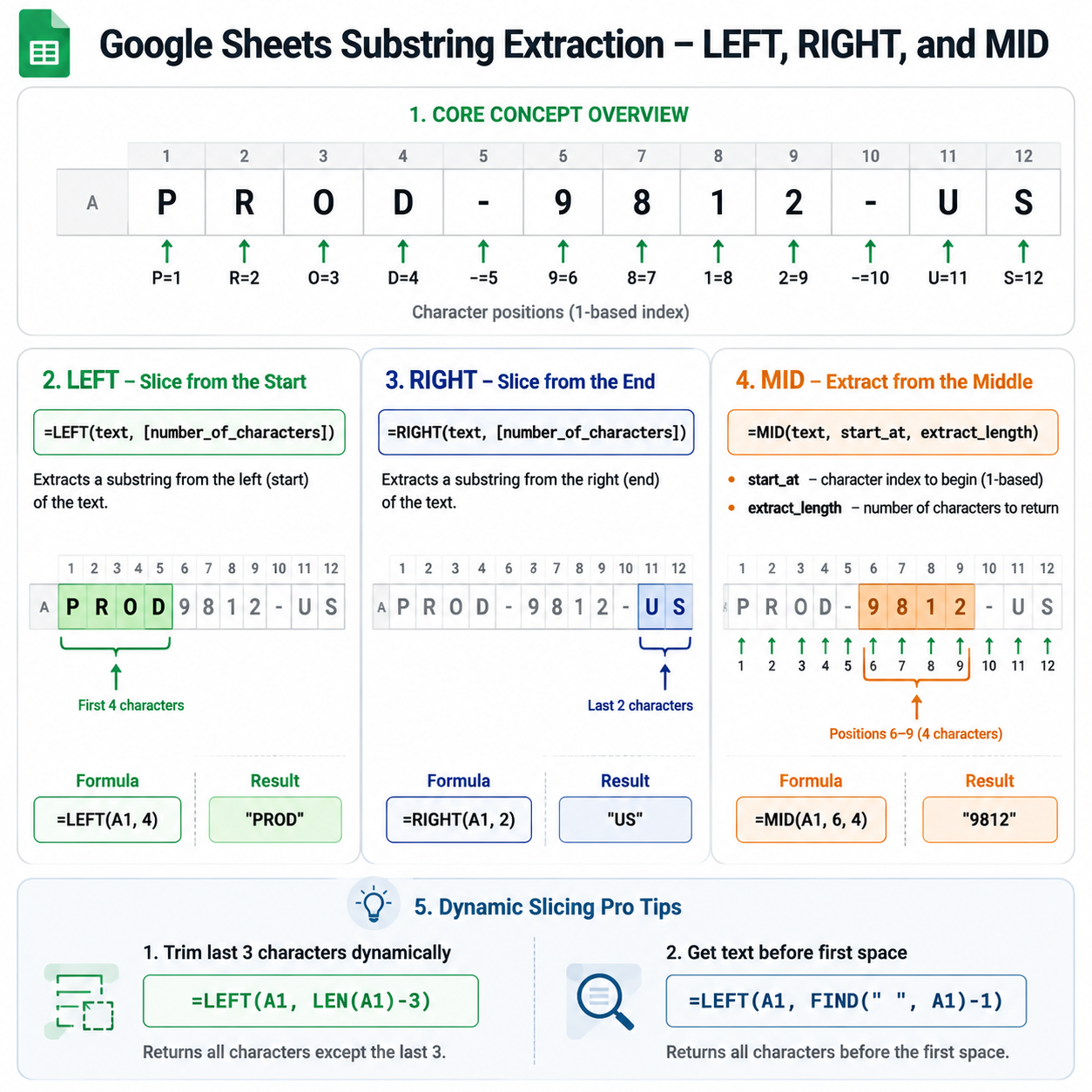 LEFT, RIGHT & MID Google Sheets Cheat Sheet 1 Google Sheets text extraction using LEFT MID and RIGHT formulas